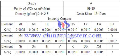 blue tungsten oxide component table