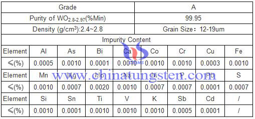 blauwe wolfraamoxide componententafel