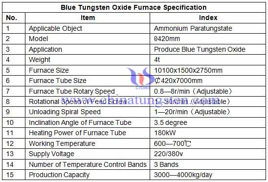 Blue Tungsten Oxide Furnace Specification Photo