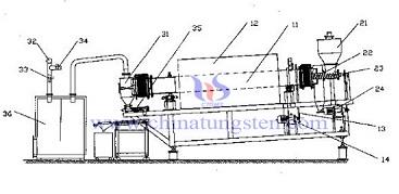 thiết bị chuẩn bị oxit vonfram màu xanh